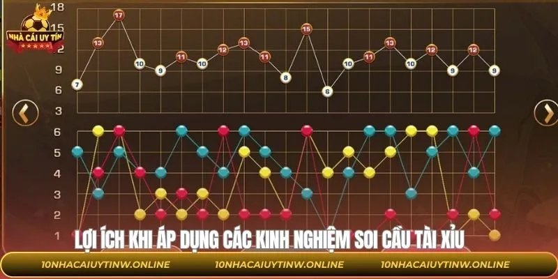 Quyền lợi khi biết soi cầu tài xỉu